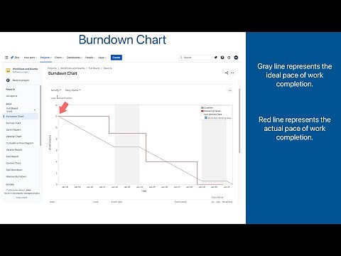 Jira Software Reports - Burndown Chart: How to Measure and Boost Team's Efficiency and Productivity