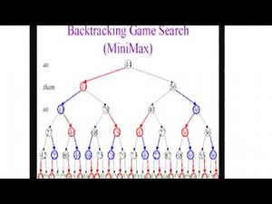 Introduction to State Space Tree