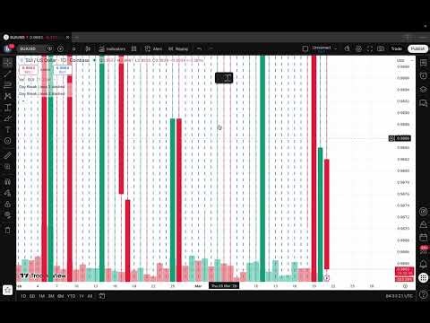 How to Add or Remove Day Separators in TradingView – Session Breaks & Visual Cleanup