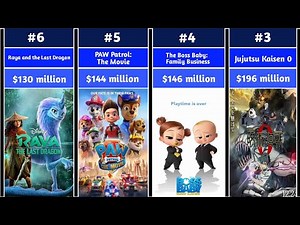 Top 10 Best Animated Movies of 2021