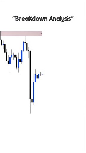 Smart Money Breakdown Analysis: Trading Strategies