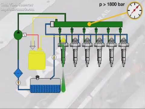Working principle of fuel common rail system ⚙