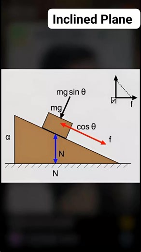 Mtishtech on Instagram: "An inclined plane is a simple machine consisting of a ramp. They are used to reduce the force needed to move something over a vertical obstacle. #SimpleMachines #Physics #Mechanics #Machines #STEM #Engineering #PhysicsFun"