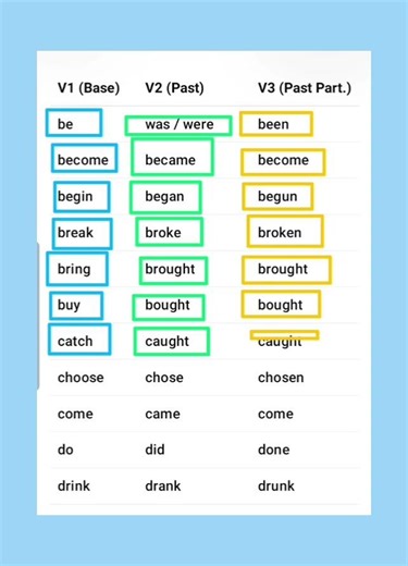 PAST PARTICIPLE FORM