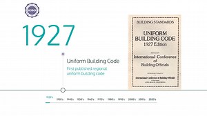 15 reactions | We are pleased to announce that this year the International Code Council commemorates its 30th anniversary! We've put together a short documentary video featuring important voices from the past three decades. And stay tuned – we'll be launching a 30th anniversary website, complete with an interactive timeline showcasing major moments in Code Council history, a photo gallery and more. #CodeCouncil #BuildingSafety #30ICC | International Code Council | Facebook