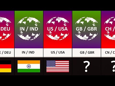 ISO Code From Different Countries