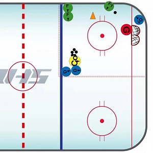 A high tempo drill to work on breakout passing and 1 on 1 angles! View drill details here: icehockeysystems.com/hockey-drills/breakout-pass-1-1 | IceHockeySystems.com
