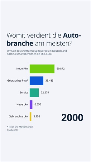 114K views · 102 reactions | Wird ihr nächstes Auto ein Neuwagen oder...