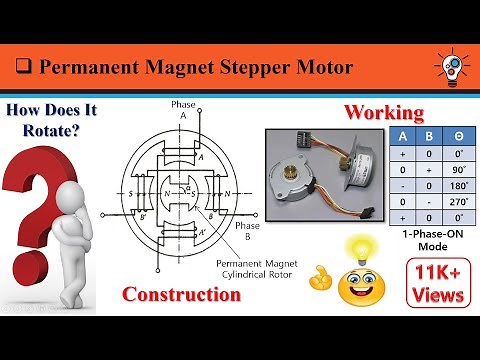 Permanent Magnet Stepper Motor (Construction & Working) | TECH ELECTRIC |