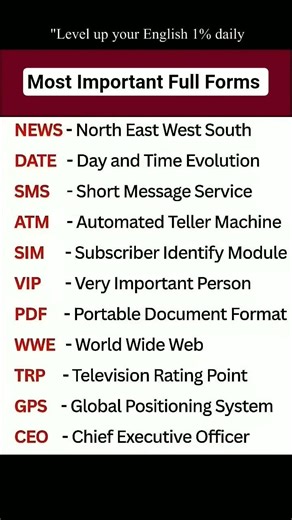 99% Don't Know Full Form of NEWS 😱 ATM, SMS, VIP | Most Important Full Forms 2026 #shorts