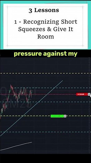 Lesson 01 - Recognizing Short Squeezes #propfirmtrading #trading #futurestrading #topstep