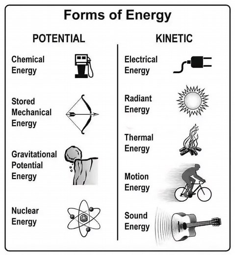 Forms of Energy | Chemistry Help