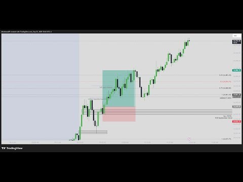 Demo Trade-MNQ (ICT Concepts) 9/22/2025