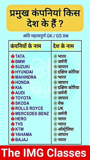 कौन सी कंपनी किस देश की है? #shorts #ytsorts #gk #gkquiz #generalknowledge #staticgk #upsc
