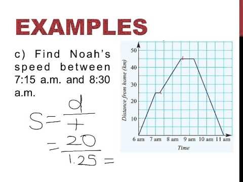 Year 8: distance time graphs
