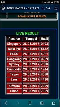 PECINTA TOGEL WAJIB NONTON trik menang togel setiap hari HK+SG+SIDNEY+MACAU