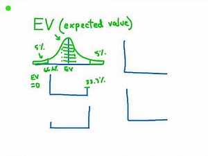 Expected Value in Poker