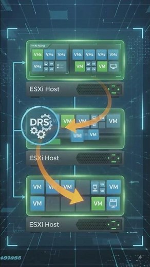 ⚖️ VMware DRS Explained | Distributed Resource Scheduler