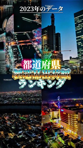 都道府県製造品出荷額ランキングTop8