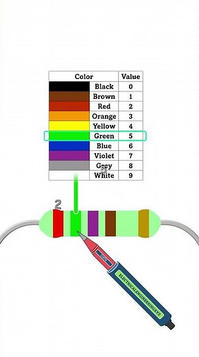 RED GREEN VIOLET BROWN GOLD 5 band resistance color coding