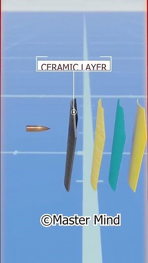 Can a Bulletproof Jacket Really Save Your Life? | Real Test Explained!