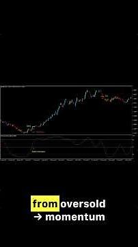 High Low Momentum Forex Trading Strategy