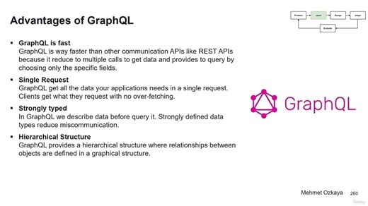 10-016 Advantages and disadvantages of GraphQL
