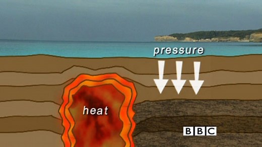 CBBC - KS3 Curriculum Bites, Want 2Tlk Science, How is metamorphic rock formed?
