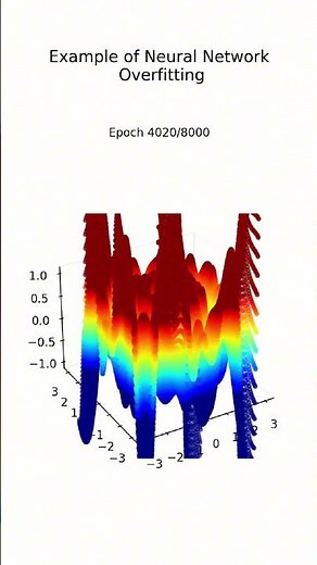 Neural Networks Overfitting