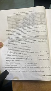 Places in India with Highest Annual Rainfall(Calculated in app... | Filo