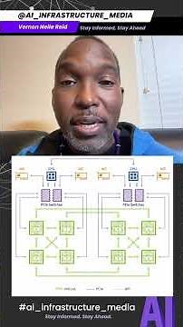 NVLINK vs PCIe - Shape your GPU cluster design with Traffic Frequency | nvidia