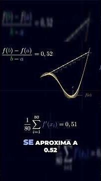 The Most Beautiful Theorem in Calculus? Part 1