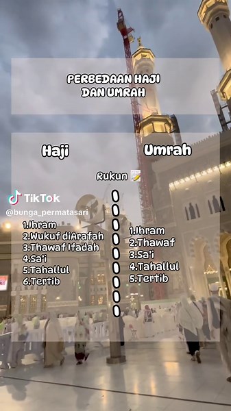 Perbedaan Haji dan Umrah: Semua yang Perlu Diketahui