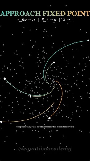 Equation Academy on Instagram: "➡️Visualizing Approach Fixed Point ➡️ Follow @equationacademy for more #mathematics #machinelearning #bigdata #artificialintelligence #math"