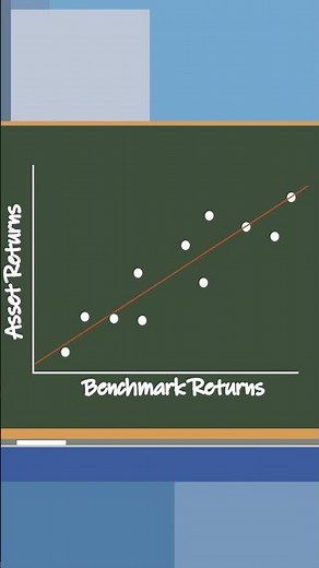 Beta in Finance - What it really means #finance #portfolio #maths