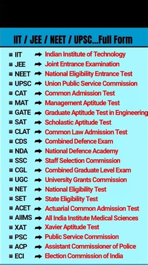 Full form of IIT,JEE,NEET,UPSC,UGC,NET in English #fullform #iit #jee #upsc #youtubeshorts