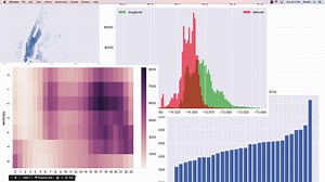 [生肉]利用jupyter notebook分析Uber数据, Python Pandas包教学实操搬运