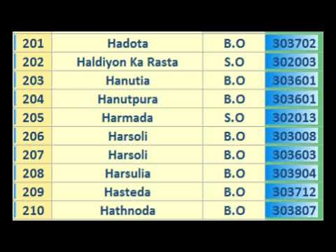 JAIPUR PIN Code s List I| 589 Post Offices in Alphabetical Order || RAJASTHAN