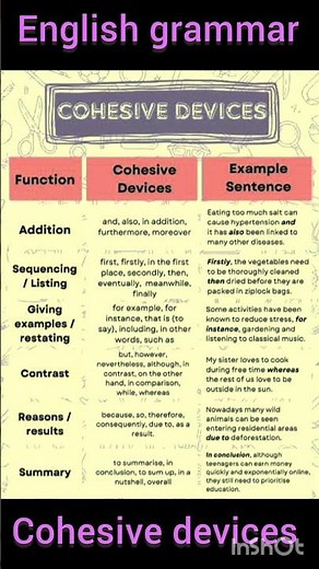 COHESIVE DEVICES || ENGLISH GRAMMAR #english #cohesivedevice #literarydevices #grammar #vocabulary