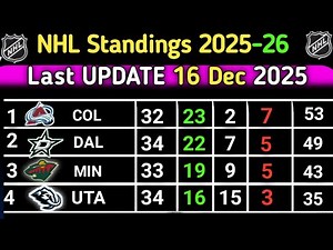 NHL Standings Today | last update 16 DEC 2025 | NHL Hockey Standings & Rankings 2025-26