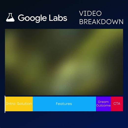 How does Google promote their experiments?Almost like any other SaaS…almostGoogle Labs just launched a new experimental product - Pomelli.Pomelli is meant to help small to medium size… | Alexander Lechev