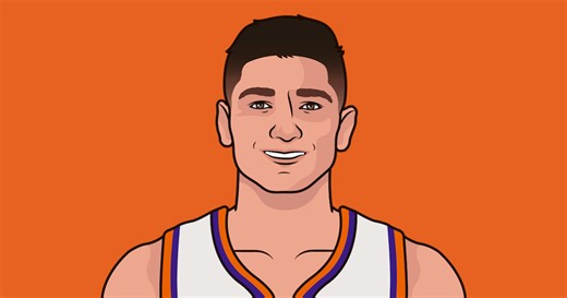 Grayson Allen Stats Stats Last 10 Games | StatMuse