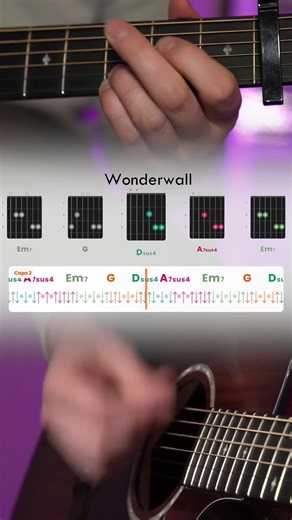 Wonderwall Guitar Tutorial - Oasis