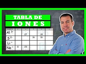 🟢TABLA de IONES, ANIONES y CATIONES ⚛