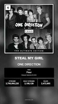 Top 10 Selling One Direction Songs