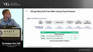 Twist cfDNA library preparation kits - a new tool for cancer genomics research