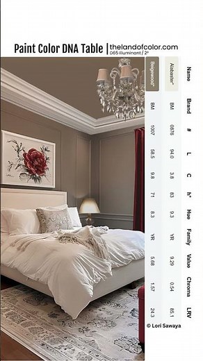 Alabaster OC-129/876 and Beigewood 1007 from Benjamin Moore