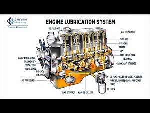 Car engine oil lubrication system || Csa
