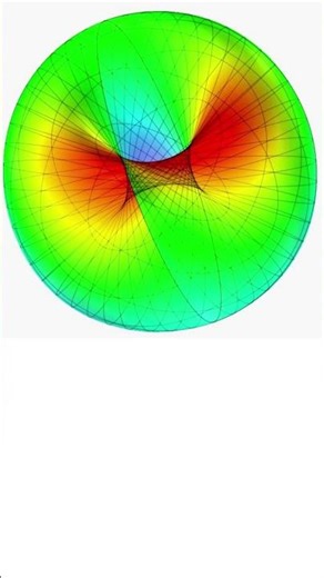 What is the Hypervolume of a 4D Sphere #maths #geometry
