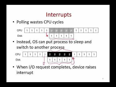 Operating Systems Lecture 17: Communication with I/O devices